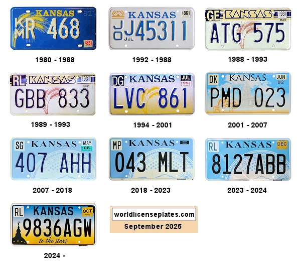 Kansas license plate